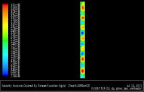 Image of output from analysis. Black background, with a blue to red spectrum vertically along the left side, and a vertical band in the middle of the plot that shows colored dots.