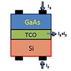Illustration of junctionless cell with metal/insulator/semiconductor carrier-selective contacts.