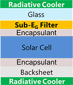 Illustration of a stack of 8 labeled layers of a solar cell.