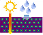 Illustration of water vapor being blocked by new hybrid barrier material