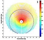 Plot of annual efficiency factor for Gemasolar field