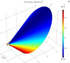 3D plot of colored oval surface, from blue to orange