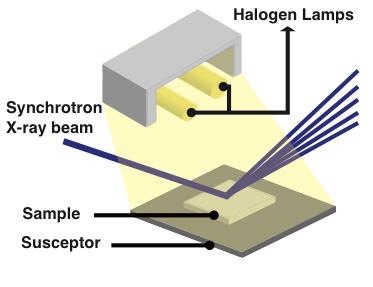 Isometric drawing of X-ray beam reflected off of a sample illuminated by halogen lamps