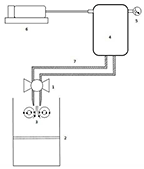 Schematic of experimental setup, with numbers highlighting key components: 1 is valve, 2 is density interface, 3 is vortex pair, 4 is pressure tank, 5 is pressure gauge, 6 is compressor, and 7 is pipe.