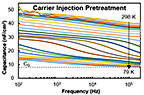 Chart of capacitance vs frequency, with numerous multi-colored curves generally trending with downward slope from left to right.
