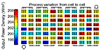 An image of colored bar chart.