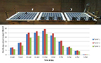 Photo (top) of photovoltaic modules and bar chart (bottom) of hourly power output versus time of day