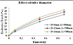 Thumbnail of chart, Radiative Total on y axis and Emissivity on x axis. Three curves rising from lower left to upper right, showing effect of tube diameter.